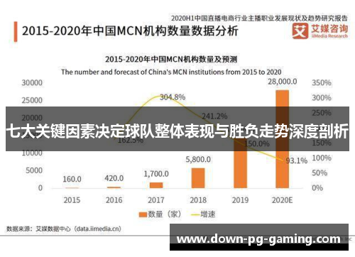 七大关键因素决定球队整体表现与胜负走势深度剖析