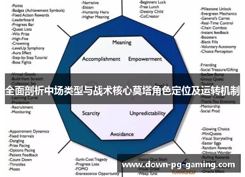 全面剖析中场类型与战术核心莫塔角色定位及运转机制
