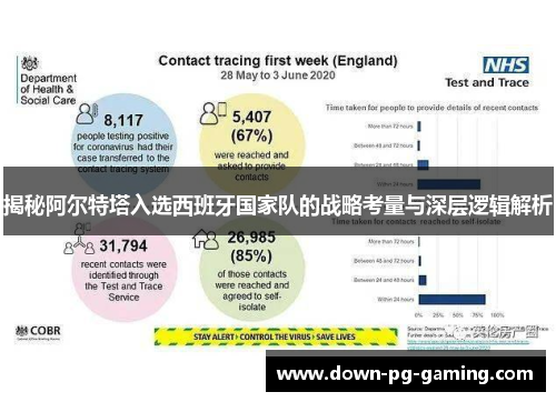 揭秘阿尔特塔入选西班牙国家队的战略考量与深层逻辑解析 揭秘阿尔特塔入选西班牙国家队的战略考量与深层逻辑解析