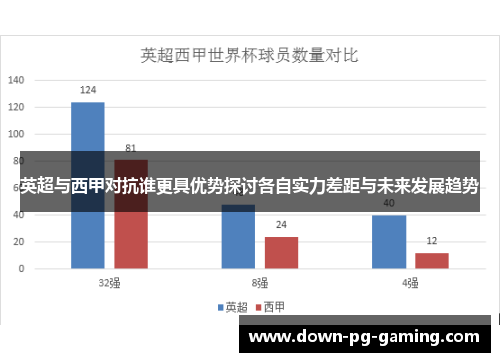 英超与西甲对抗谁更具优势探讨各自实力差距与未来发展趋势 英超与西甲对抗谁更具优势探讨各自实力差距与未来发展趋势