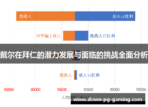 戴尔在拜仁的潜力发展与面临的挑战全面分析 戴尔在拜仁的潜力发展与面临的挑战全面分析