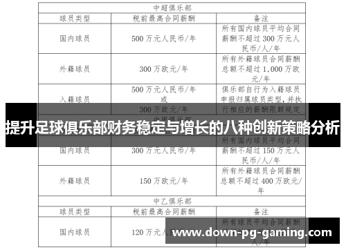 提升足球俱乐部财务稳定与增长的八种创新策略分析 提升足球俱乐部财务稳定与增长的八种创新策略分析