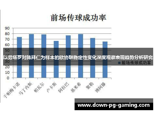 以劳塔罗对阵拜仁为样本的欧协联稳定性变化深度观察表现趋势分析研究 以劳塔罗对阵拜仁为样本的欧协联稳定性变化深度观察表现趋势分析研究