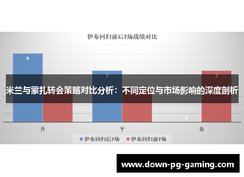 米兰与蒙扎转会策略对比分析：不同定位与市场影响的深度剖析