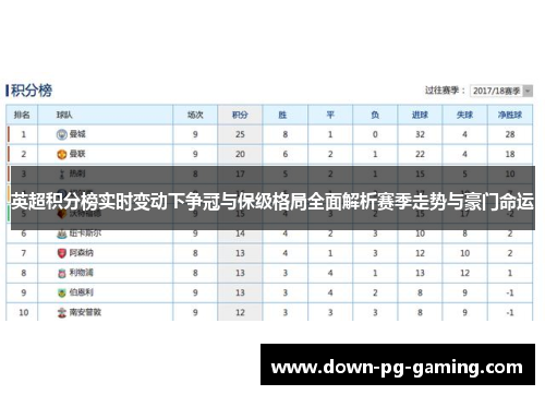 英超积分榜实时变动下争冠与保级格局全面解析赛季走势与豪门命运