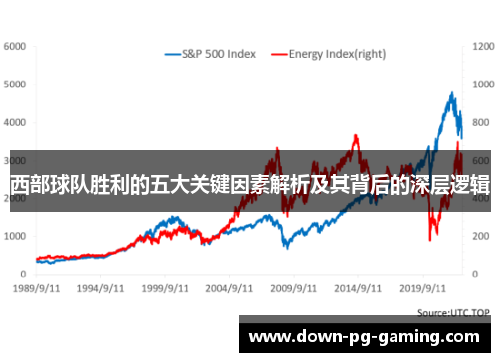 西部球队胜利的五大关键因素解析及其背后的深层逻辑