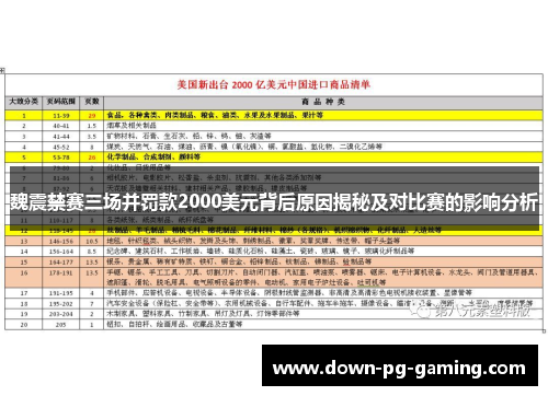 魏震禁赛三场并罚款2000美元背后原因揭秘及对比赛的影响分析